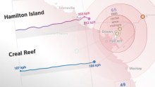 Cyclone Debbie wind speeds