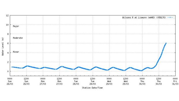 Graph2