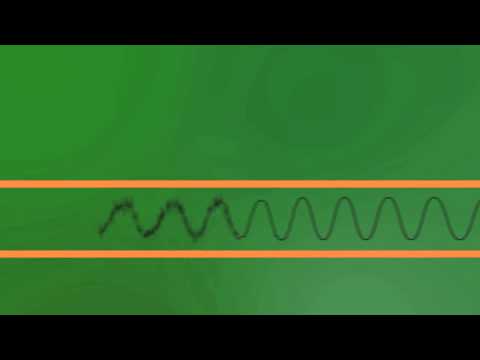 Physics - Waves - Analogue and Digital Signals