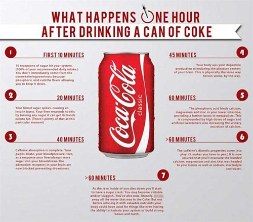 Coke -infographic