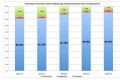 Graph of Centrelink complaints 2011-2016