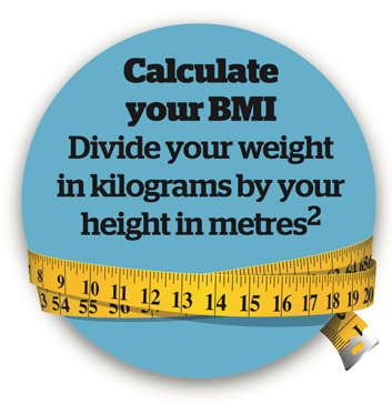 panel showing equation to calculate your bmi