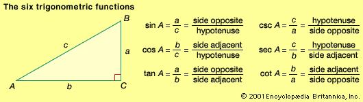 Based on the definitions, various simple relationships exist among the functions. For example, csc A = 1/sin A, sec A = 1/cos A, cot A = 1/tan A, and tan A = sin A/cos A.