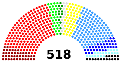 European Parliament Composition 1989.svg