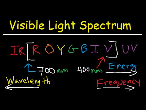 Visible Light Spectrum Explained - Wavelength Range / Color Chart Diagram - Chemistry