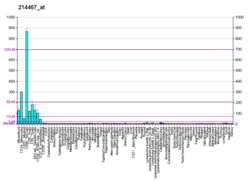 PBB GE GPR65 214467 at fs.png