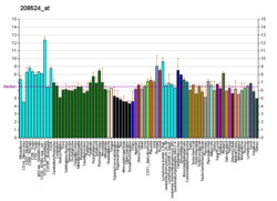 PBB GE GPR15 208524 at fs.png