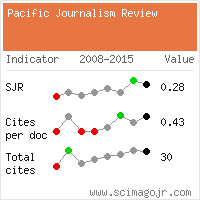 SCImago Journal & Country Rank