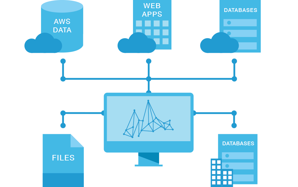 Choose your data source