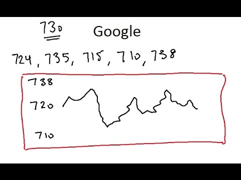 Predicting Stock Price Mathematically