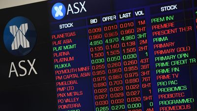 ASX drops following US airstrike on Syria