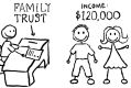 Family trusts are increasingly used to minimise tax