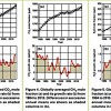 2013 greenhouse gas graphs