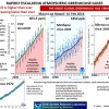 Greenhouse Gas Escalation