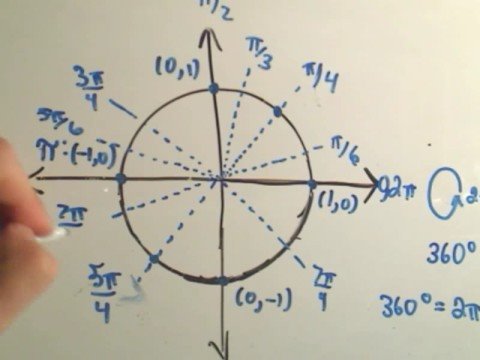 A Way to remember the Entire Unit Circle for Trigonometry