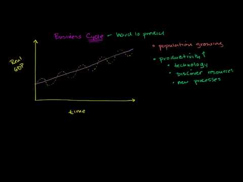 The business cycle | Aggregate demand and aggregate supply | Macroeconomics | Khan Academy