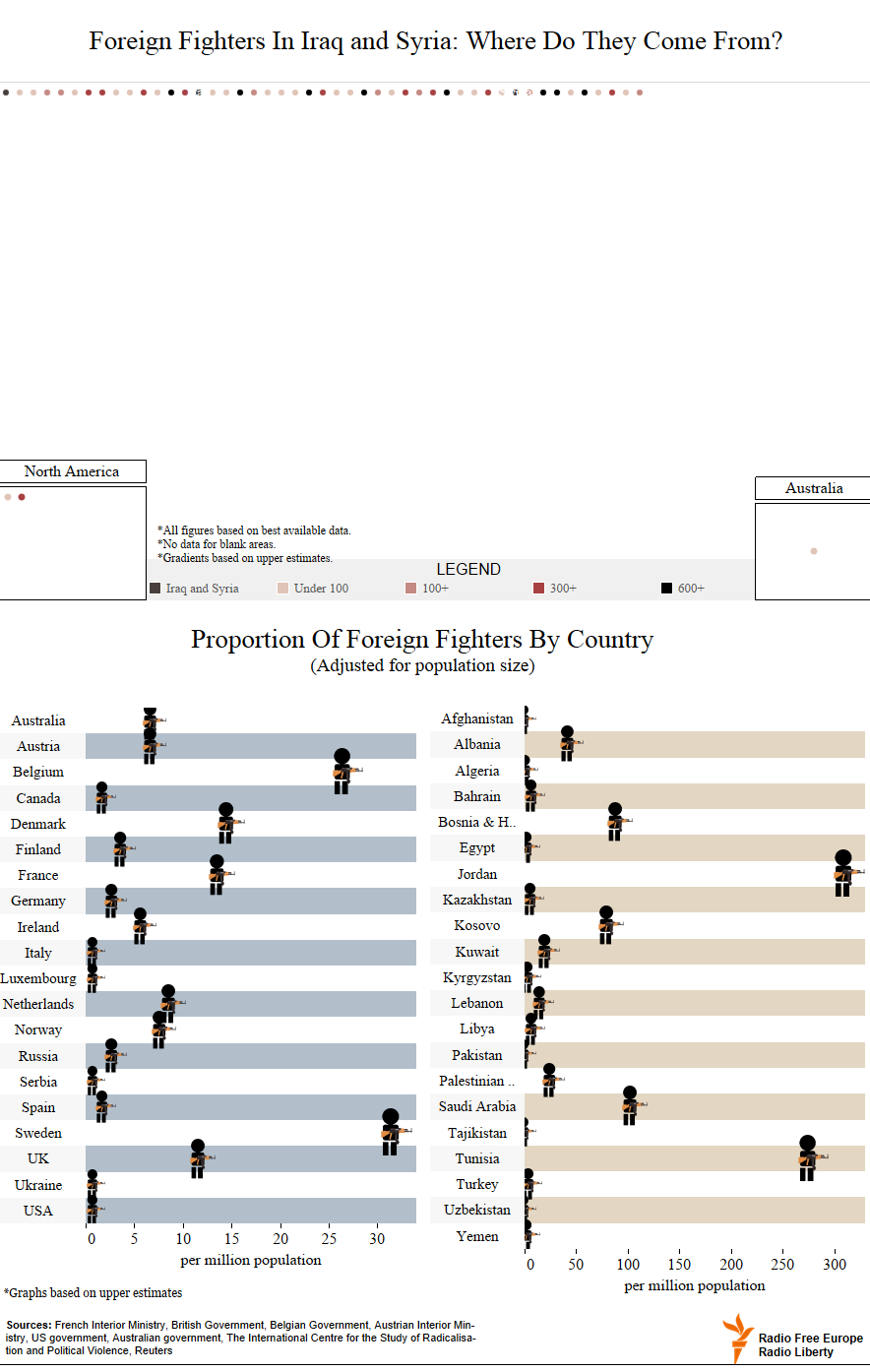 Foreign Fighters Iraq & Syria 