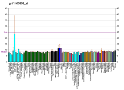 PBB GE GPR174 gnf1h00808 at fs.png