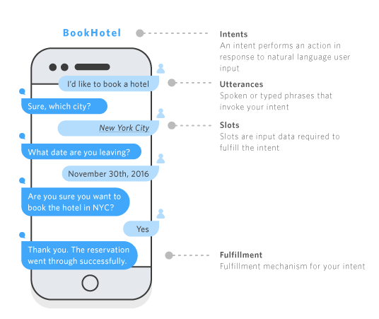 Diagrams_lex_bookhotel