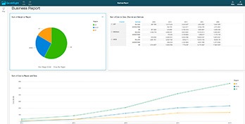 Quicksight financial demo video