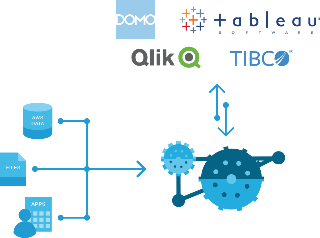 Integrate with AWS BI partners