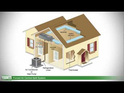 How Forced Air Central Split Systems Work - Younits.com [HD]