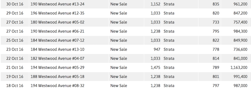 westwood-ec-transactions