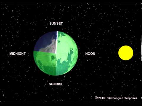 Animation Explaining the International Date Line | Video