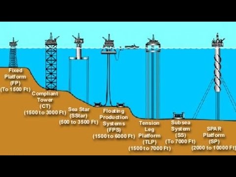 Oig Rig "The World’s Largest Oil Rig" – Big Bigger Biggest| National Geographic documentary HD