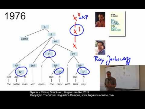 SYN109 - Phrase Structure I