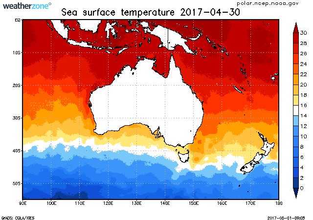 climate indicator