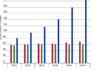 Amazon graph for Jason Murphy story