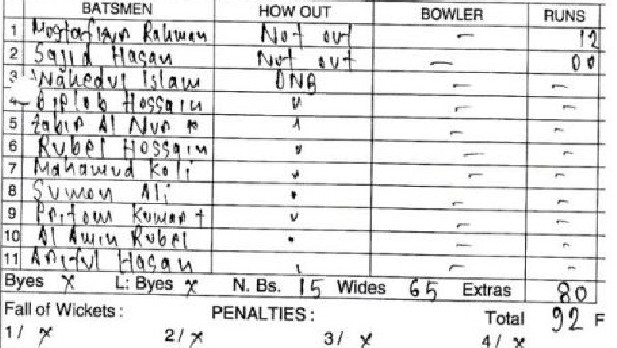 Bangladesh cricket scorecard: 0-92 off four balls.