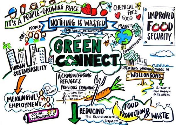 Green connect