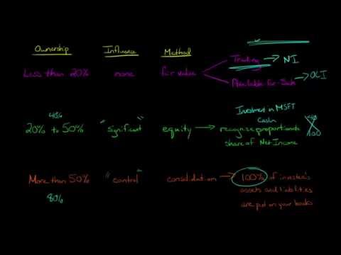 Investments in Equity Securities (Financial Accounting)