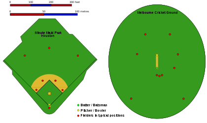 CricketBaseballFields.svg