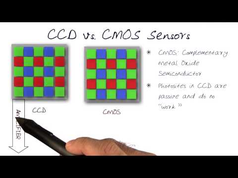 CCD vs CMOS Sensors