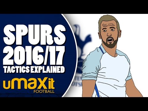 Tactics Explained | Tottenham Hotspur