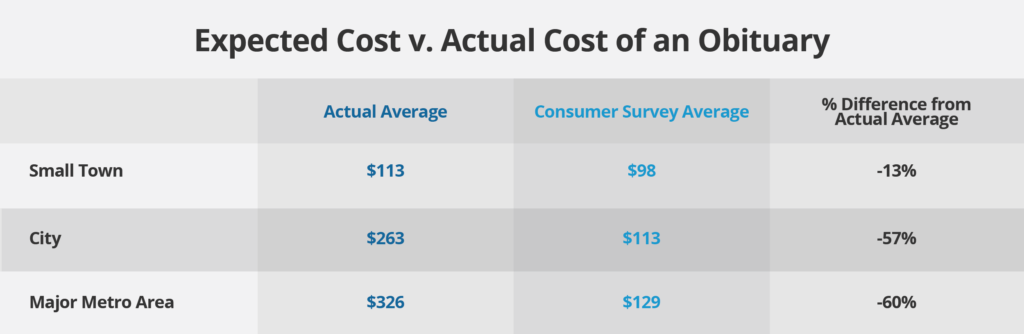 (Source: AdPay and Cint Nationally Representative Survey)