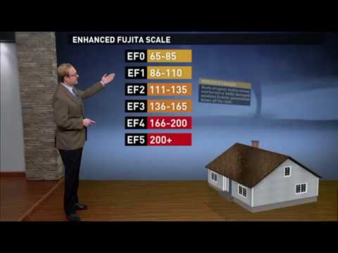 Tornado Strength: The Enhanced Fujita Scale explained