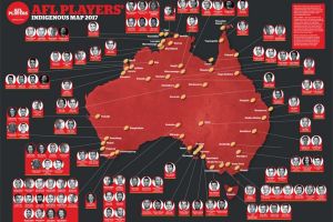 The AFLPA's indigenous player map for 2017.