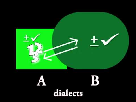 Intro to Historical Linguistics: Languages, Dialects & Registers (lesson 1 of 4)