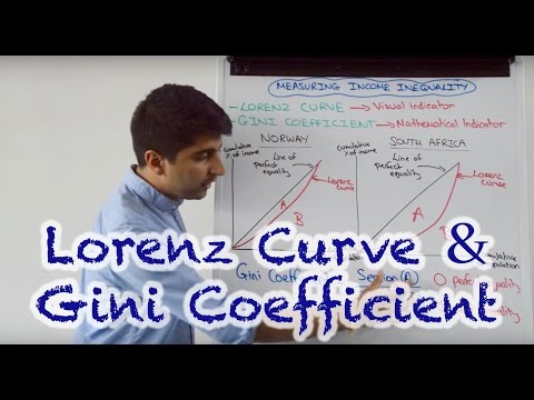 Lorenz Curve and Gini Coefficient - Measures of Income Inequality