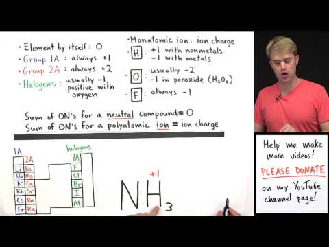 How to Calculate Oxidation Numbers Introduction