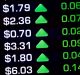 The benchmark S&P/ASX 200 index and the broader All Ordinaries Index each finished up 0.2 per cent to 5738.1 points and ...