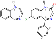 On the left is the chemical structure of the parent benzodiazepine ring system, which consists of a seven-membered ring containing two nitrogen atoms fused to a six-membered ring. The two nitrogen atoms are labeled one and four. On the right is the chemical structure of a pharmacologically active benzodiazepine in which alkyl, phenyl, and halogen groups attach to the one, five, and seven positions, respectively, and the carbon atom at position two is double-bonded to an exocyclic oxygen atom. The ortho and para positions of the phenyl substituent are labeled two-prime and 4-prime, respectively.