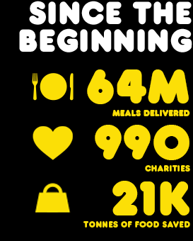 OzHarvest stats