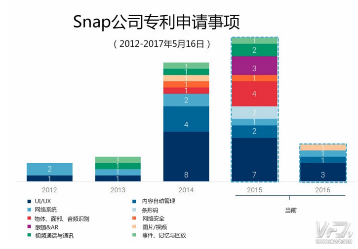 Snap AR应用  AR专利