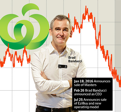 Woolworths writedown