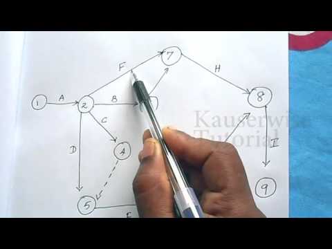 CPM - Critical Path Method||Project Management Techniques||Operations Research|| Solved Problem